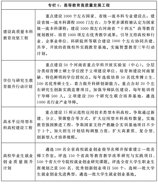 河南省人民政府关于印发河南省“十四五”教育事业发展规划的通知 河南省人民政府关于印发河南省“十四五”教育事业发展规划的通知