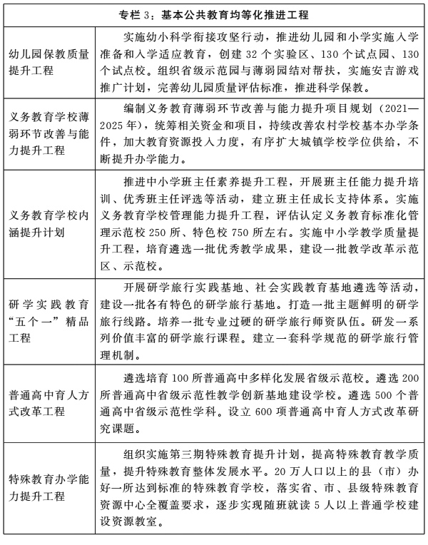 河南省人民政府关于印发河南省“十四五”教育事业发展规划的通知 河南省人民政府关于印发河南省“十四五”教育事业发展规划的通知