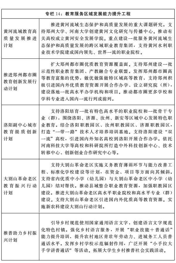 河南省人民政府关于印发河南省“十四五”教育事业发展规划的通知 河南省人民政府关于印发河南省“十四五”教育事业发展规划的通知