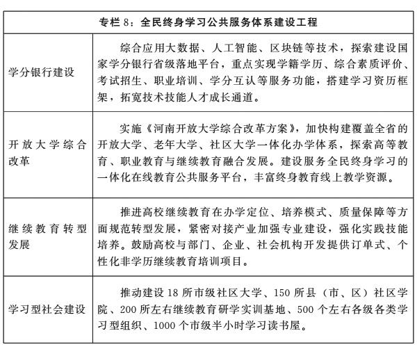 河南省人民政府关于印发河南省“十四五”教育事业发展规划的通知 河南省人民政府关于印发河南省“十四五”教育事业发展规划的通知