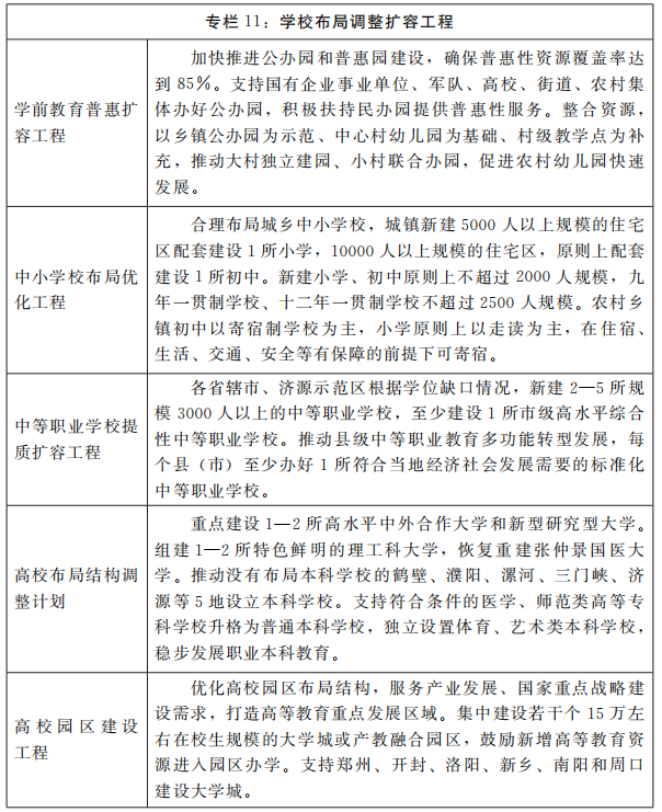 河南省人民政府关于印发河南省“十四五”教育事业发展规划的通知 河南省人民政府关于印发河南省“十四五”教育事业发展规划的通知