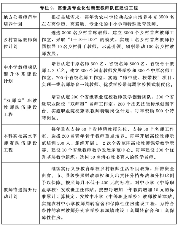 河南省人民政府关于印发河南省“十四五”教育事业发展规划的通知 河南省人民政府关于印发河南省“十四五”教育事业发展规划的通知