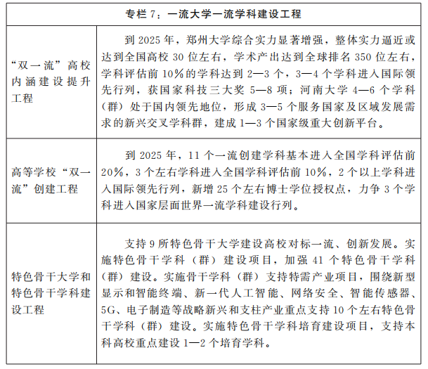 河南省人民政府关于印发河南省“十四五”教育事业发展规划的通知 河南省人民政府关于印发河南省“十四五”教育事业发展规划的通知