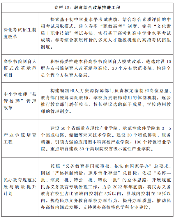 河南省人民政府关于印发河南省“十四五”教育事业发展规划的通知 河南省人民政府关于印发河南省“十四五”教育事业发展规划的通知