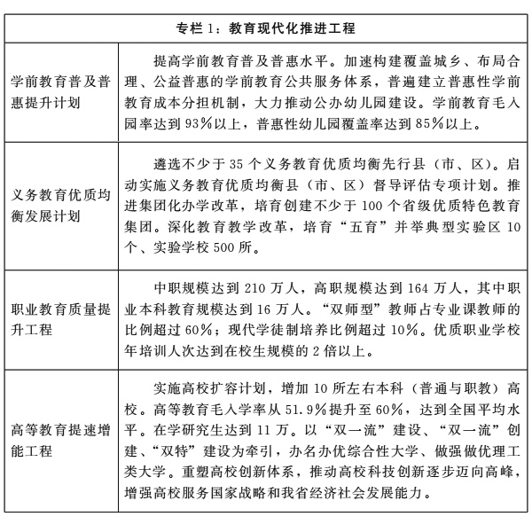 河南省人民政府关于印发河南省“十四五”教育事业发展规划的通知 河南省人民政府关于印发河南省“十四五”教育事业发展规划的通知