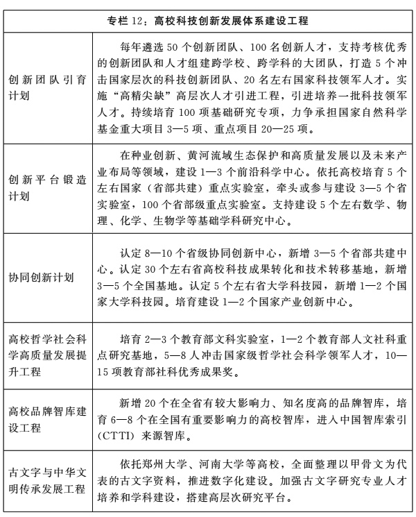 河南省人民政府关于印发河南省“十四五”教育事业发展规划的通知 河南省人民政府关于印发河南省“十四五”教育事业发展规划的通知