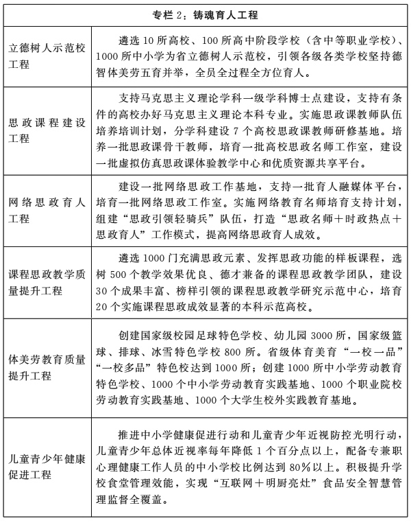 河南省人民政府关于印发河南省“十四五”教育事业发展规划的通知 河南省人民政府关于印发河南省“十四五”教育事业发展规划的通知