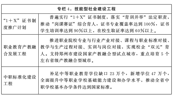 河南省人民政府关于印发河南省“十四五”教育事业发展规划的通知 河南省人民政府关于印发河南省“十四五”教育事业发展规划的通知